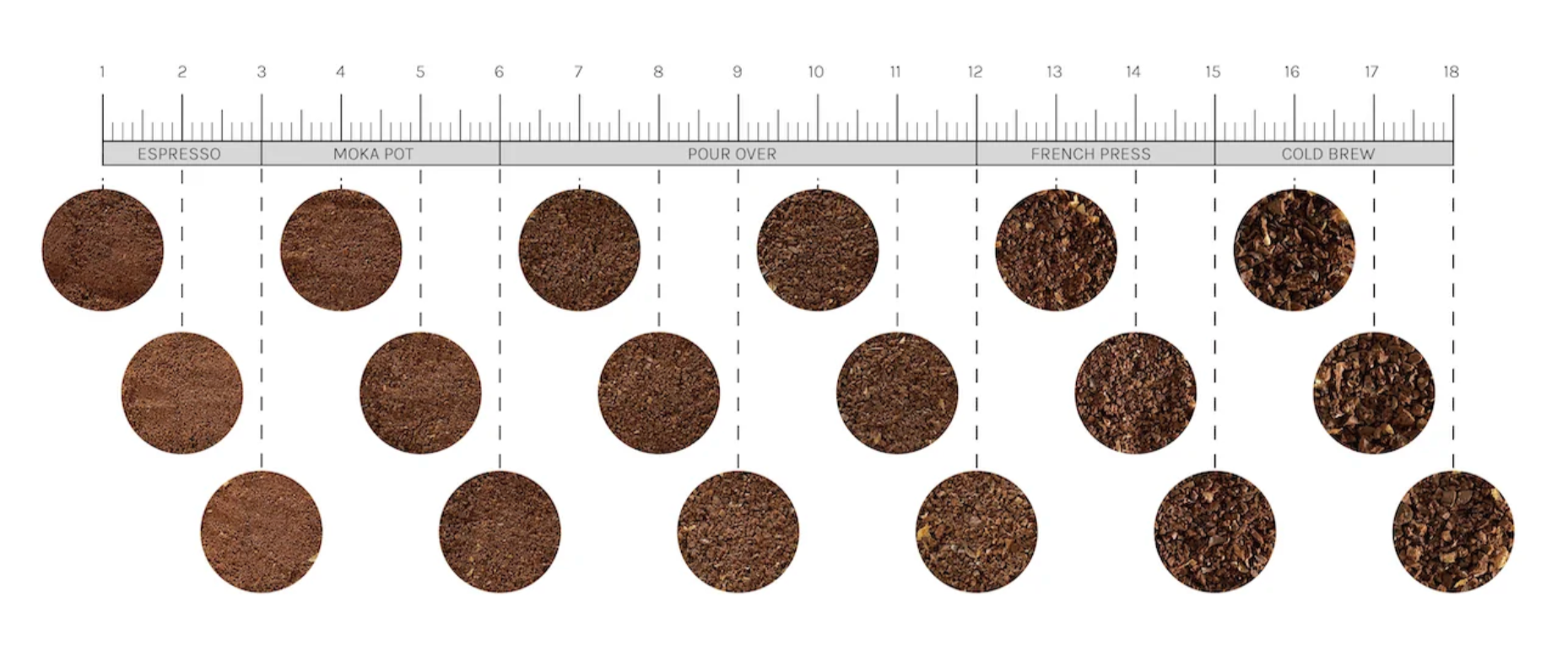 Varia VS3 (2nd Generation) - Espresso & Filter Electric Coffee